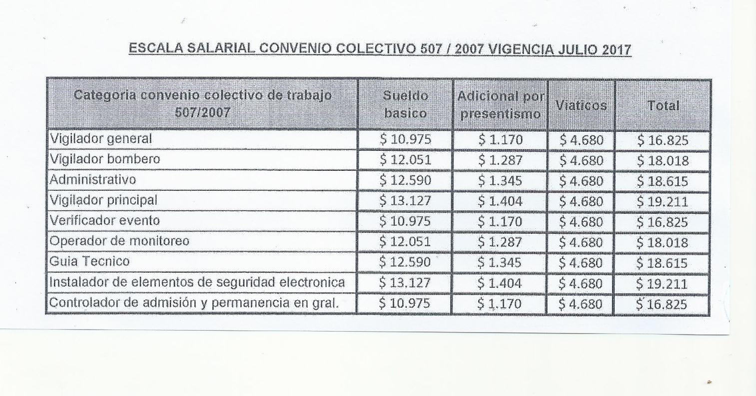 Nueva escala salarial Julio 2017
